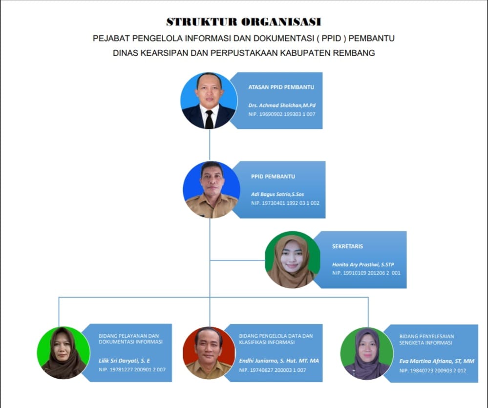 Struktur Organisasi PPID